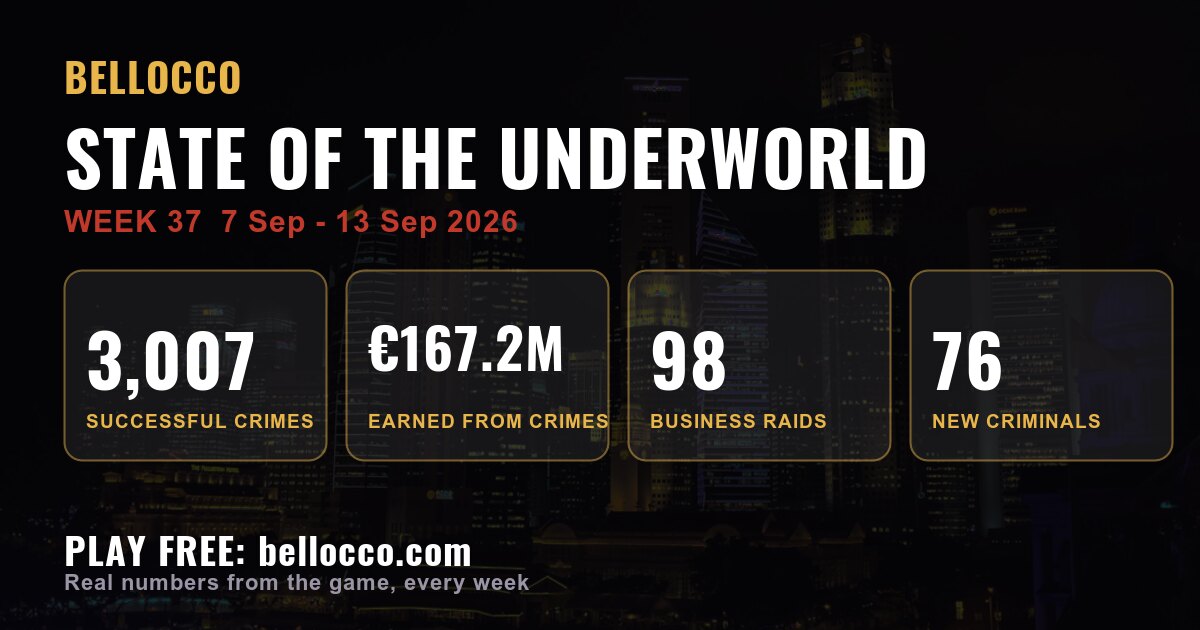 State of the underworld: week 37, 2026