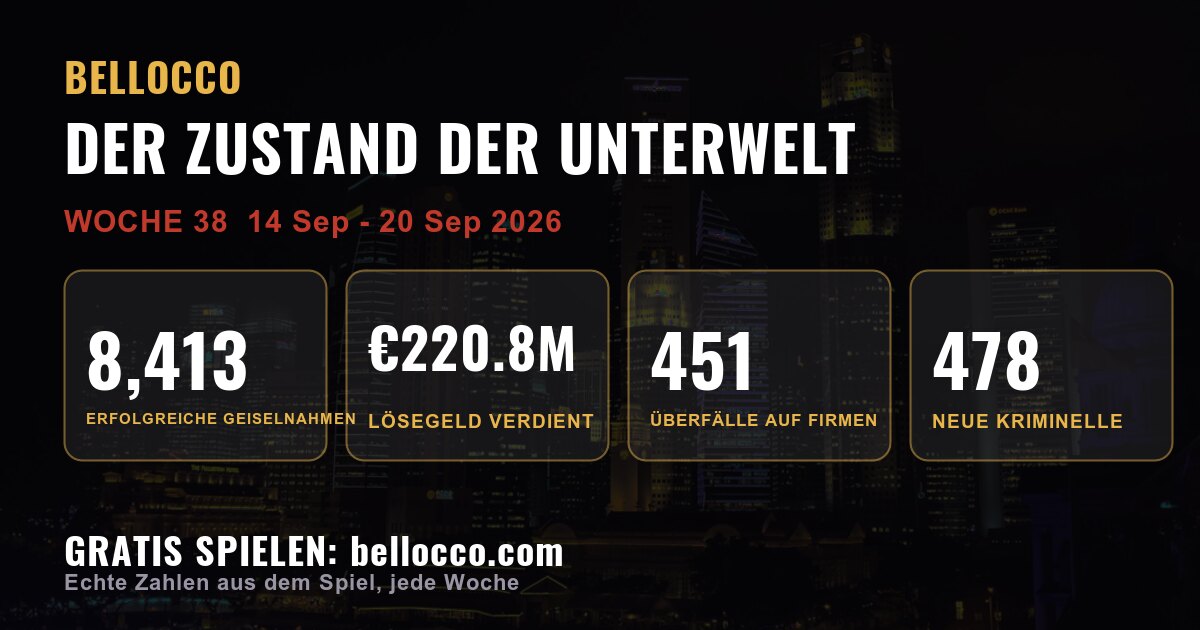 State of the underworld: week 38, 2026