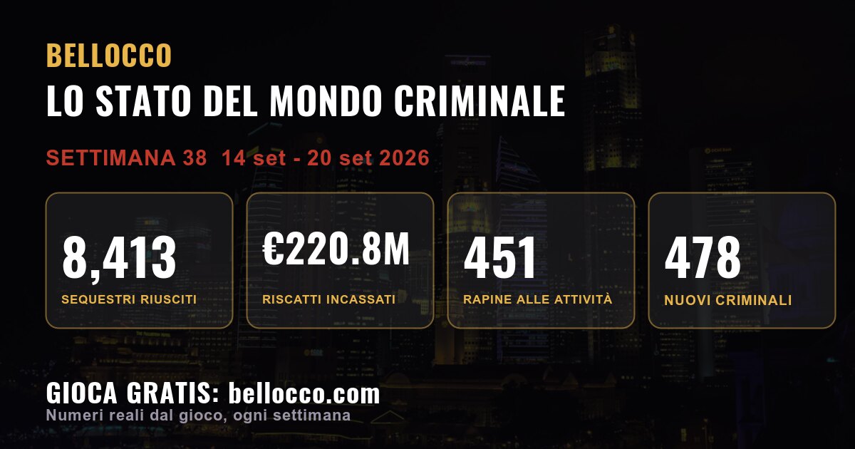 State of the underworld: week 38, 2026