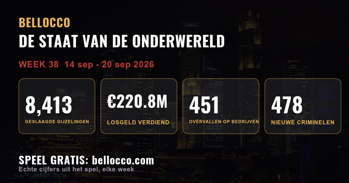 De staat van de onderwereld: week 38, 2026