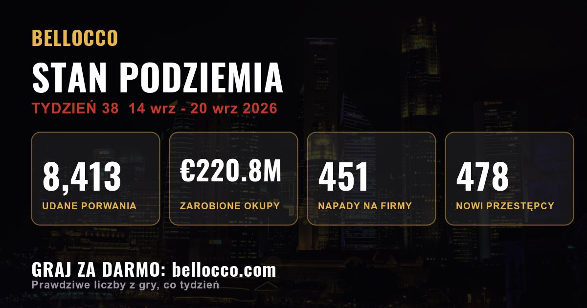 State of the underworld: week 38, 2026