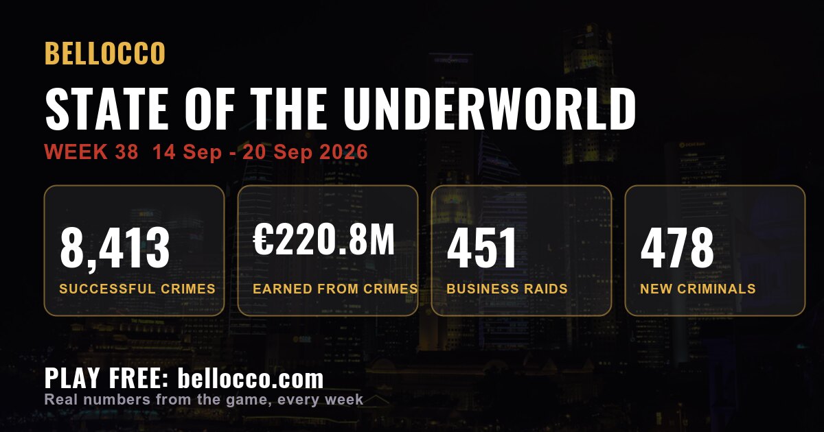 State of the underworld: week 38, 2026