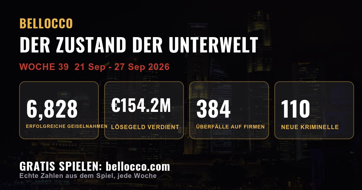 State of the underworld: week 39, 2026