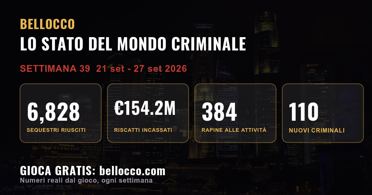 State of the underworld: week 39, 2026