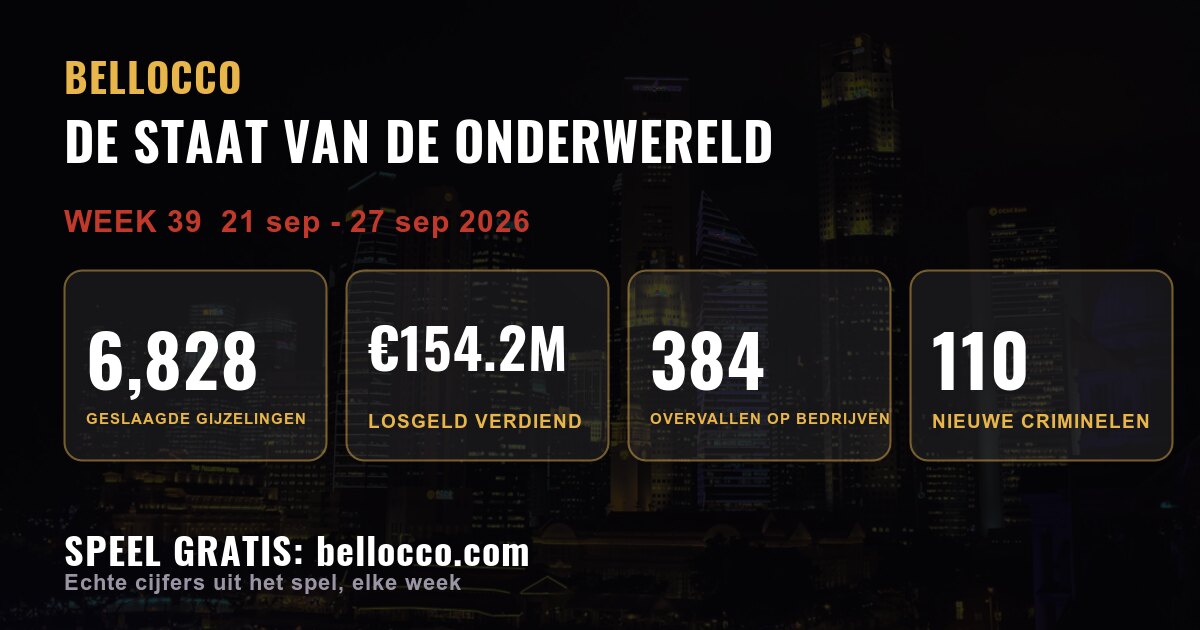 De staat van de onderwereld: week 39, 2026