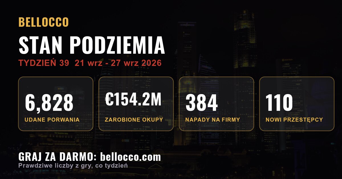 State of the underworld: week 39, 2026