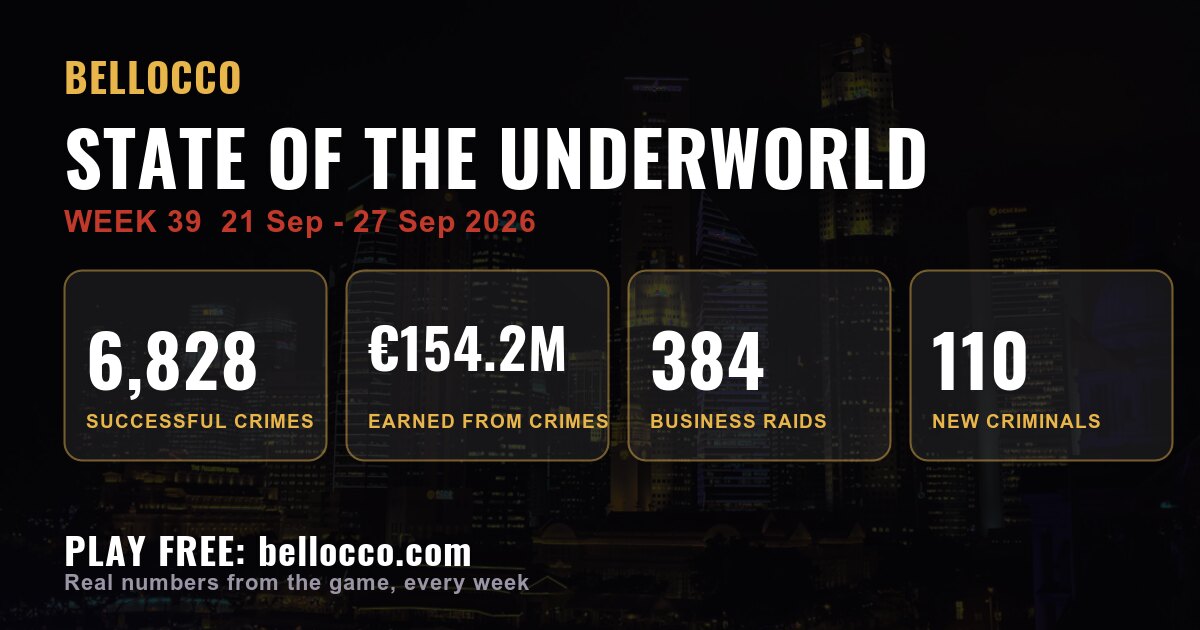 State of the underworld: week 39, 2026