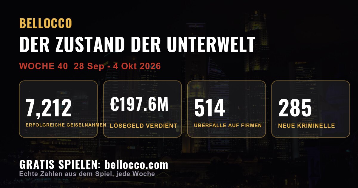 State of the underworld: week 40, 2026