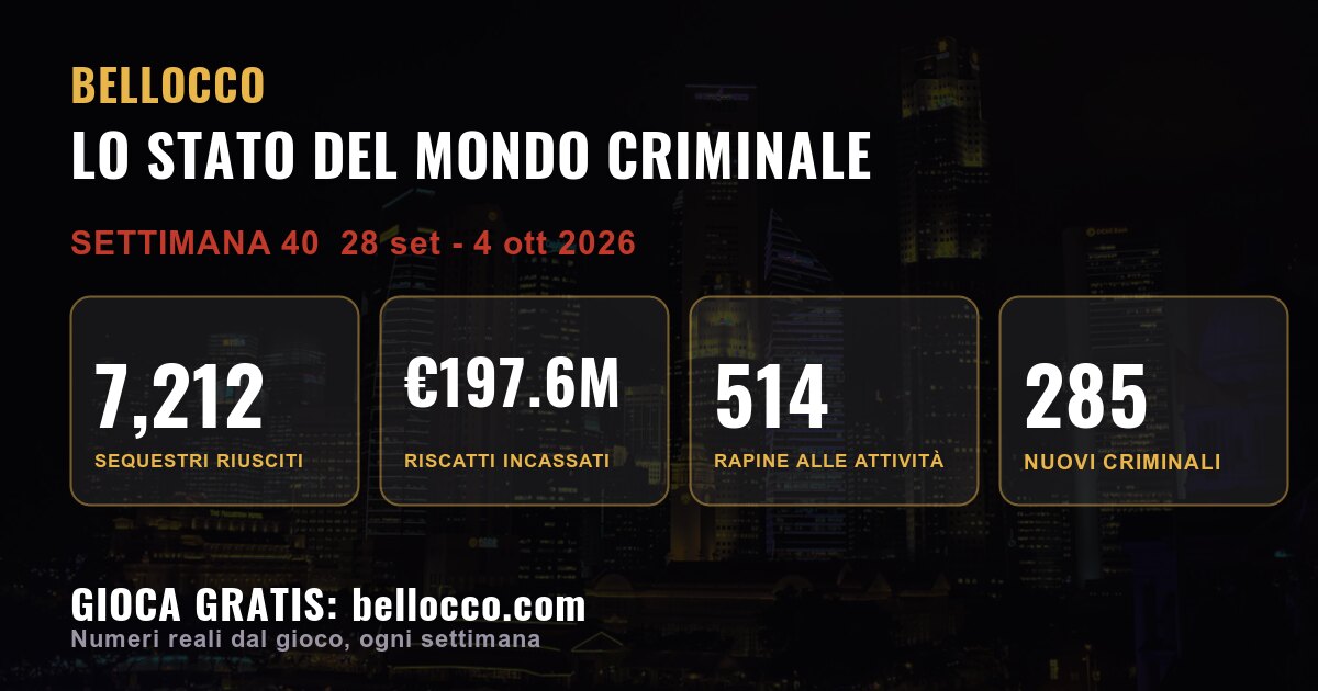 State of the underworld: week 40, 2026