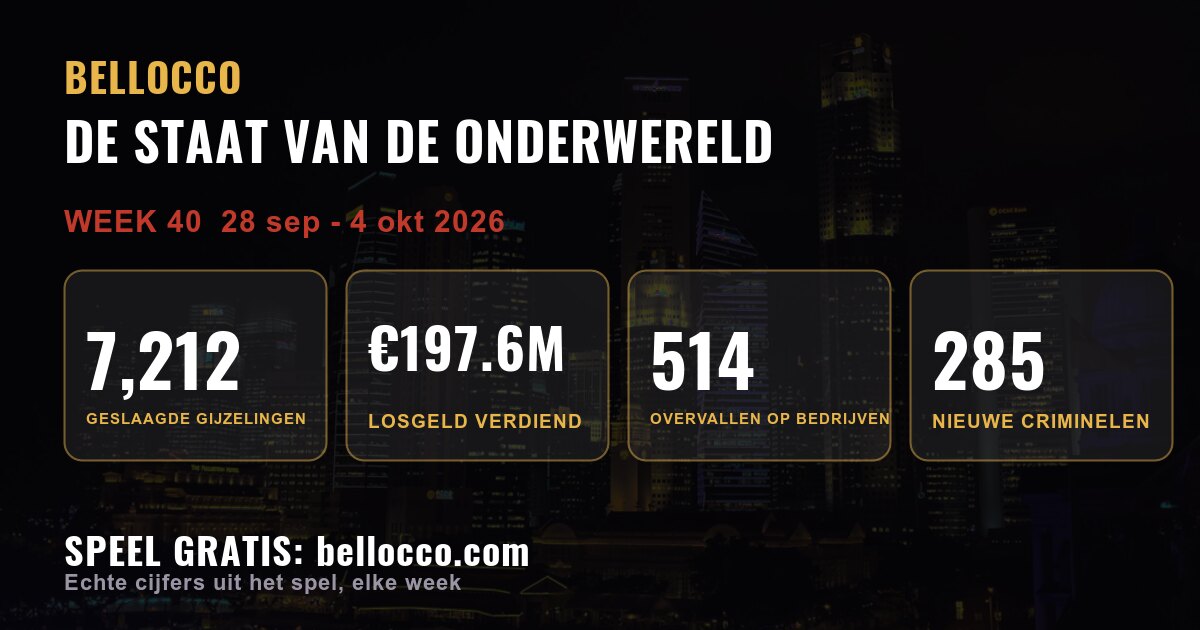 De staat van de onderwereld: week 40, 2026