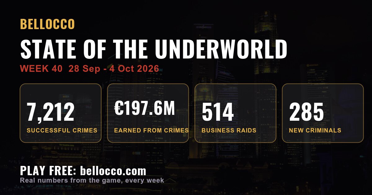 State of the underworld: week 40, 2026