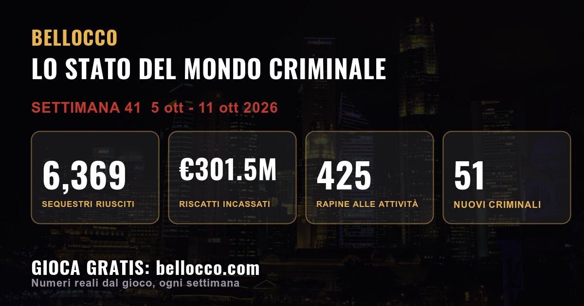 State of the underworld: week 41, 2026