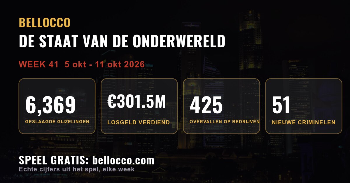 De staat van de onderwereld: week 41, 2026