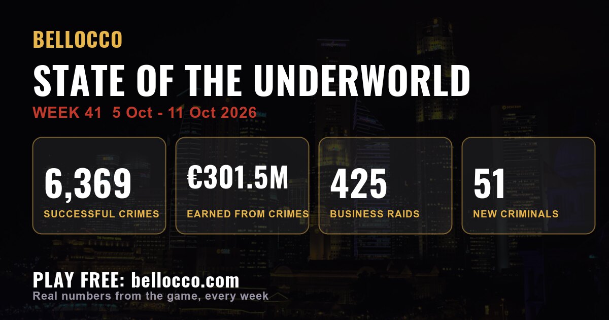 State of the underworld: week 41, 2026