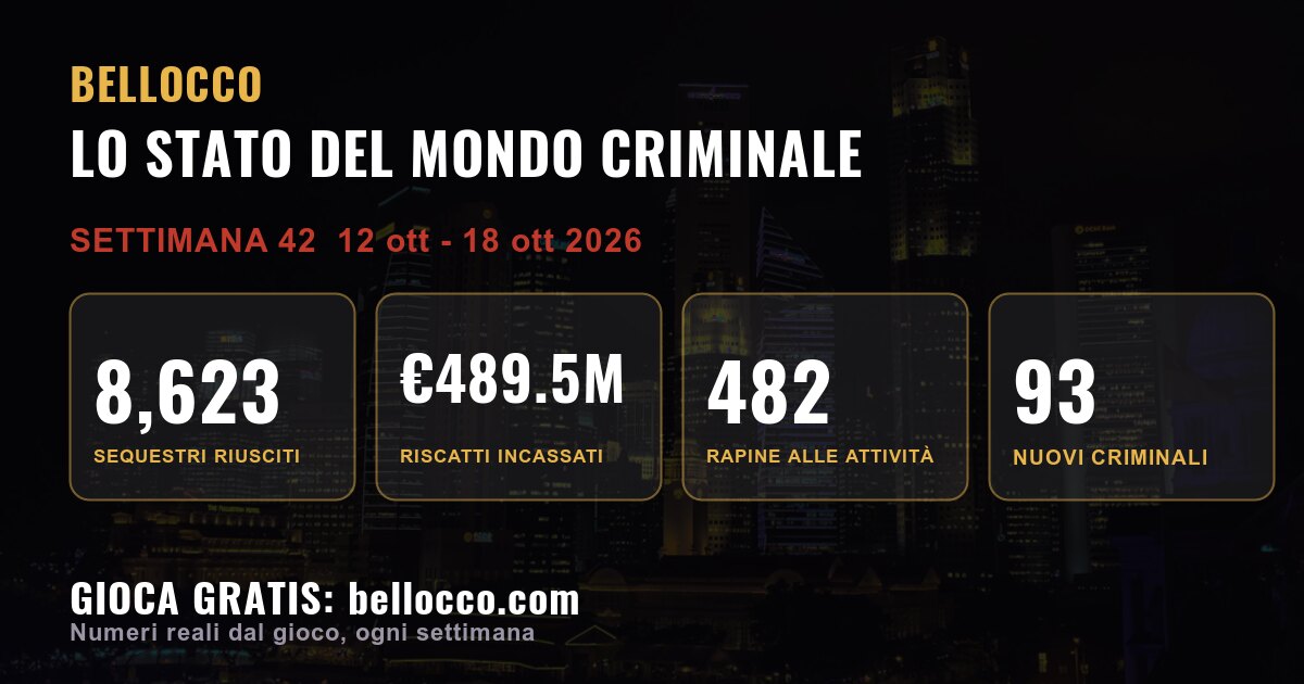 State of the underworld: week 42, 2026