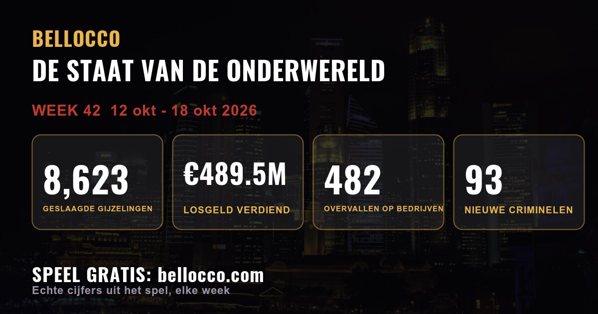 De staat van de onderwereld: week 42, 2026