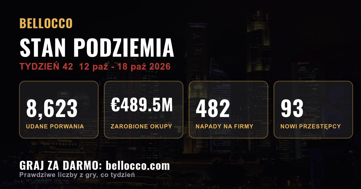 State of the underworld: week 42, 2026
