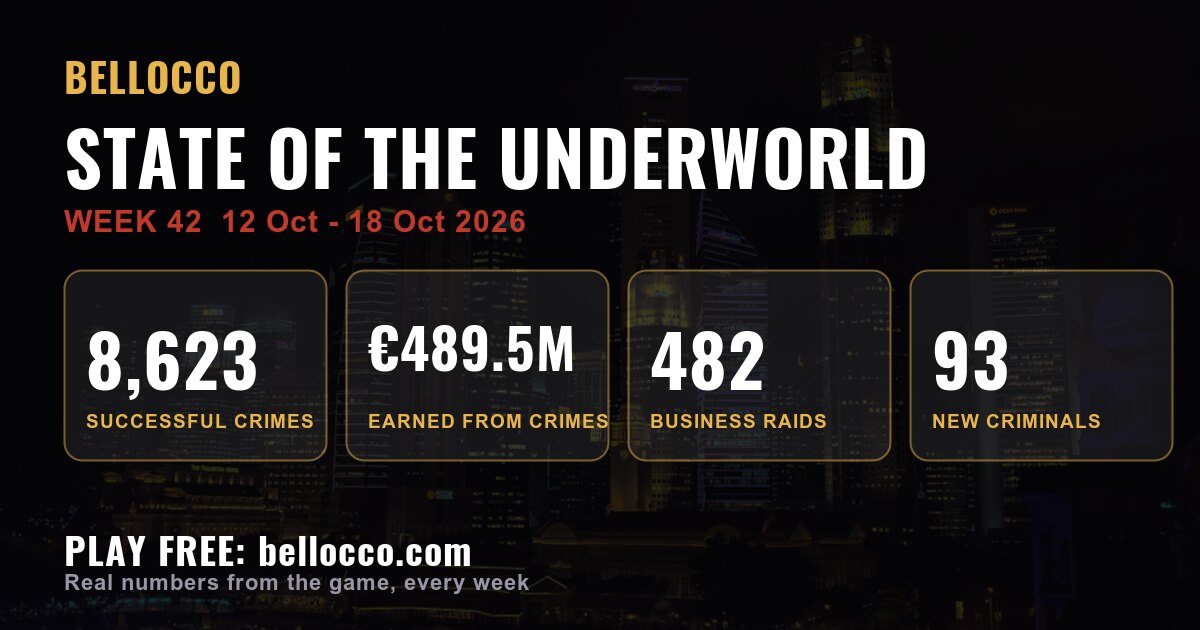 State of the underworld: week 42, 2026