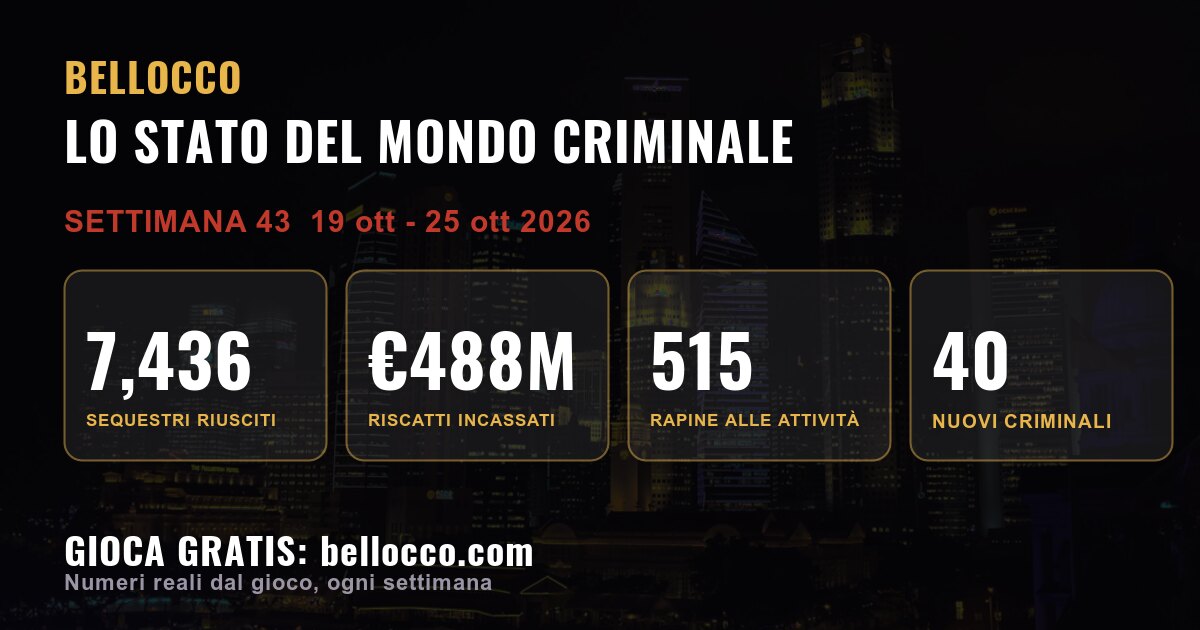 State of the underworld: week 43, 2026