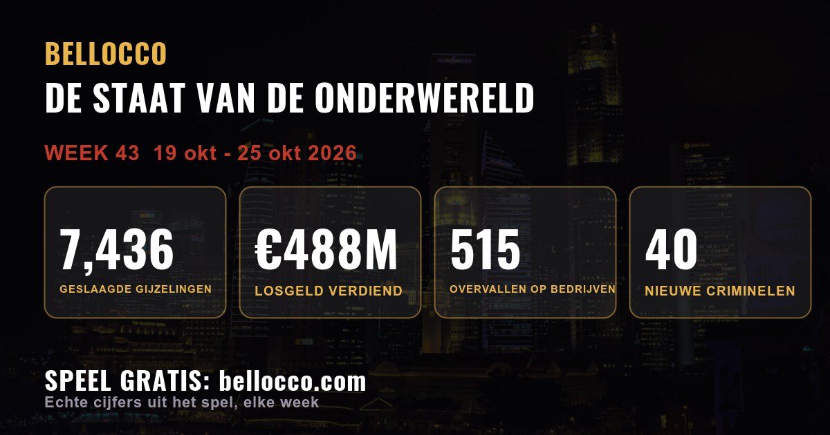 De staat van de onderwereld: week 43, 2026