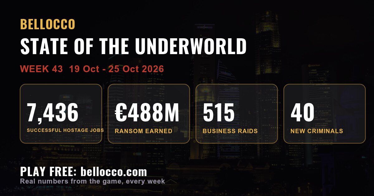State of the underworld: week 43, 2026